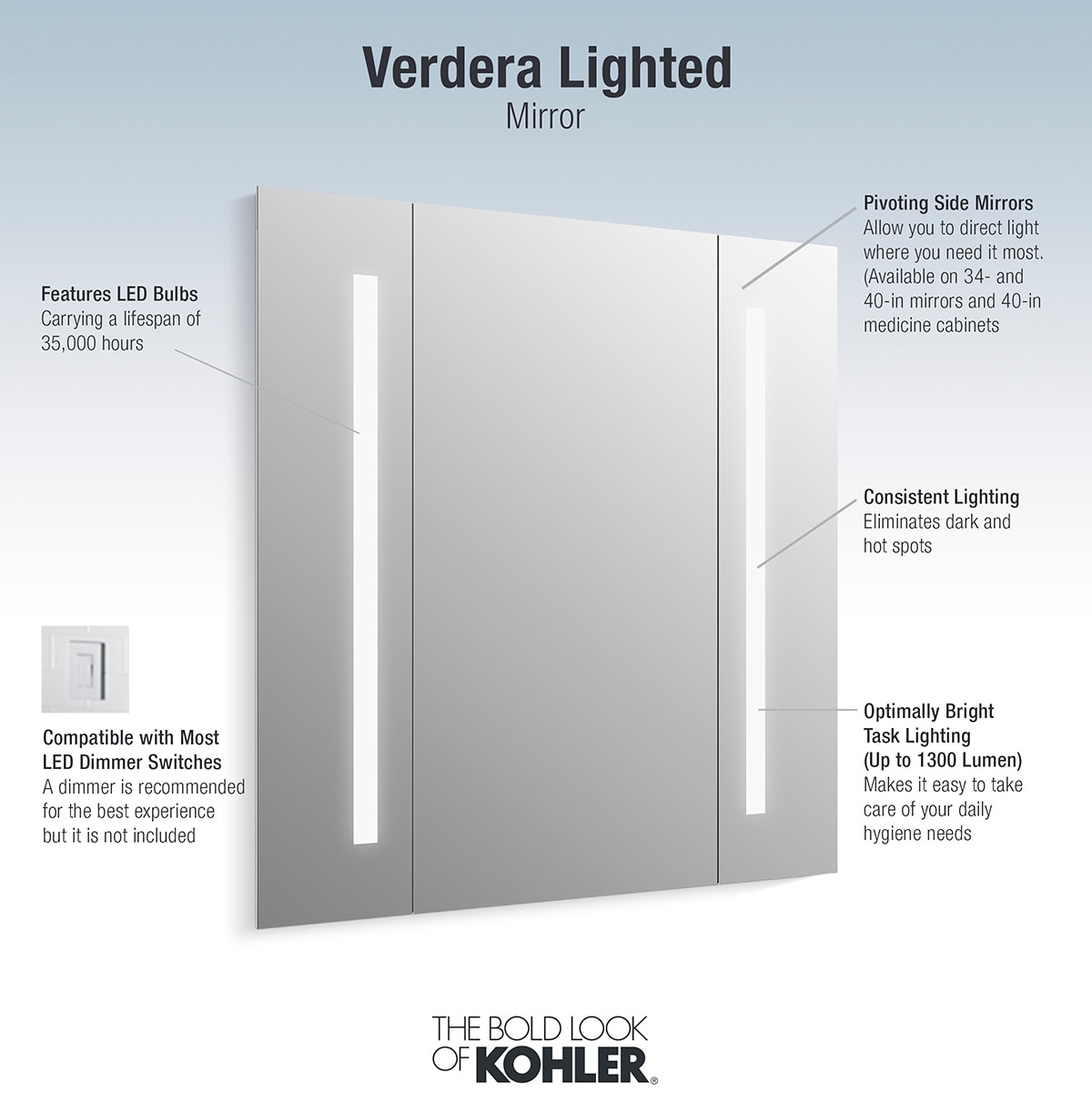 KOHLER 34 in. W x 33 in. H Frameless Rectangular LED Light Bathroom